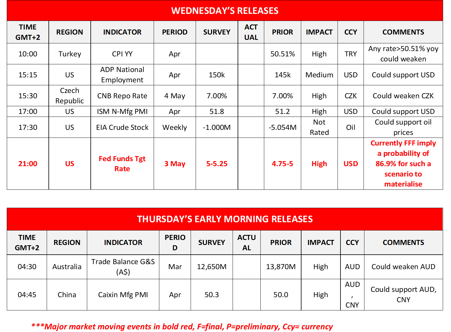 morning-releases-03-05-2023