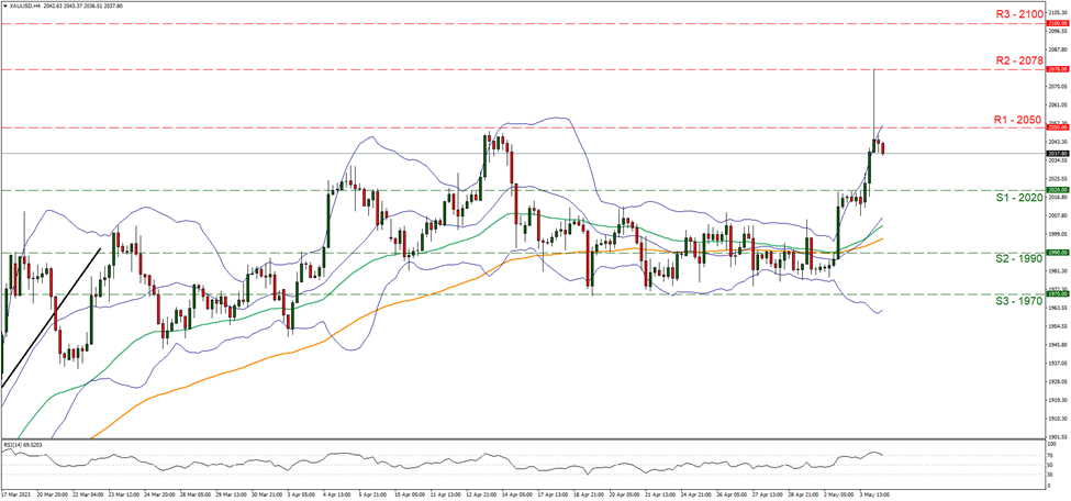 xau-usd-gráfico-cuatro-horas support at twenty hundred and twenty and at twenty hundred and fifty, direction upwards