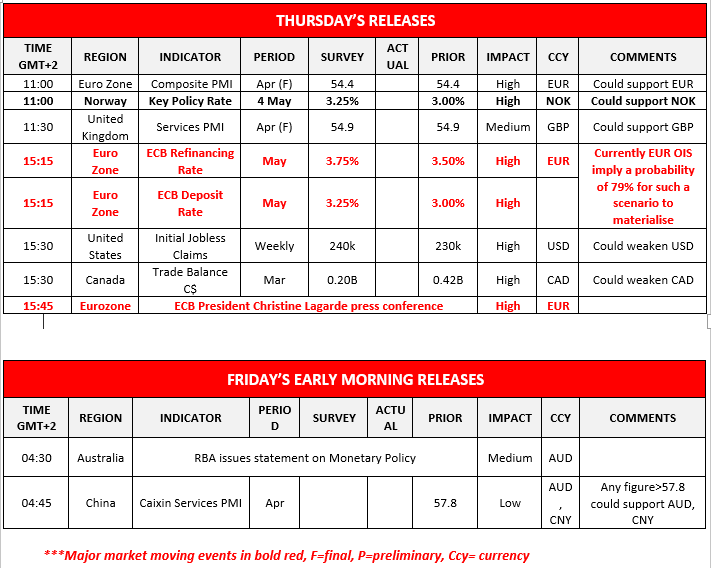 morning-releases-04-05-2023
