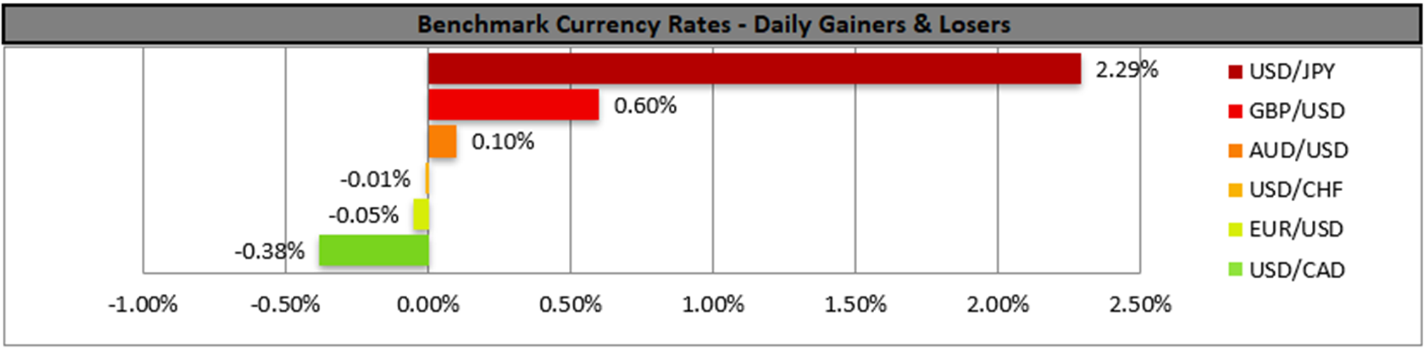 benchmark-02-05-2023