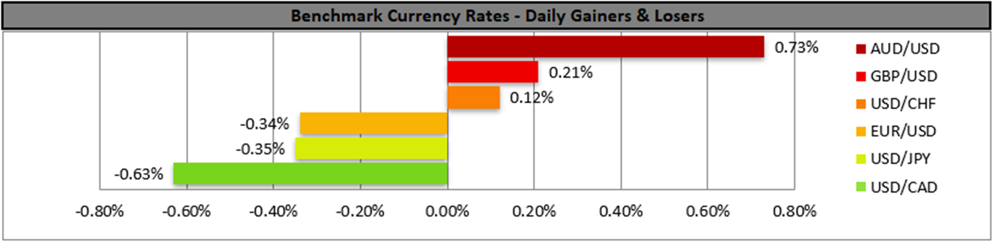 benchmark-05-05-2023