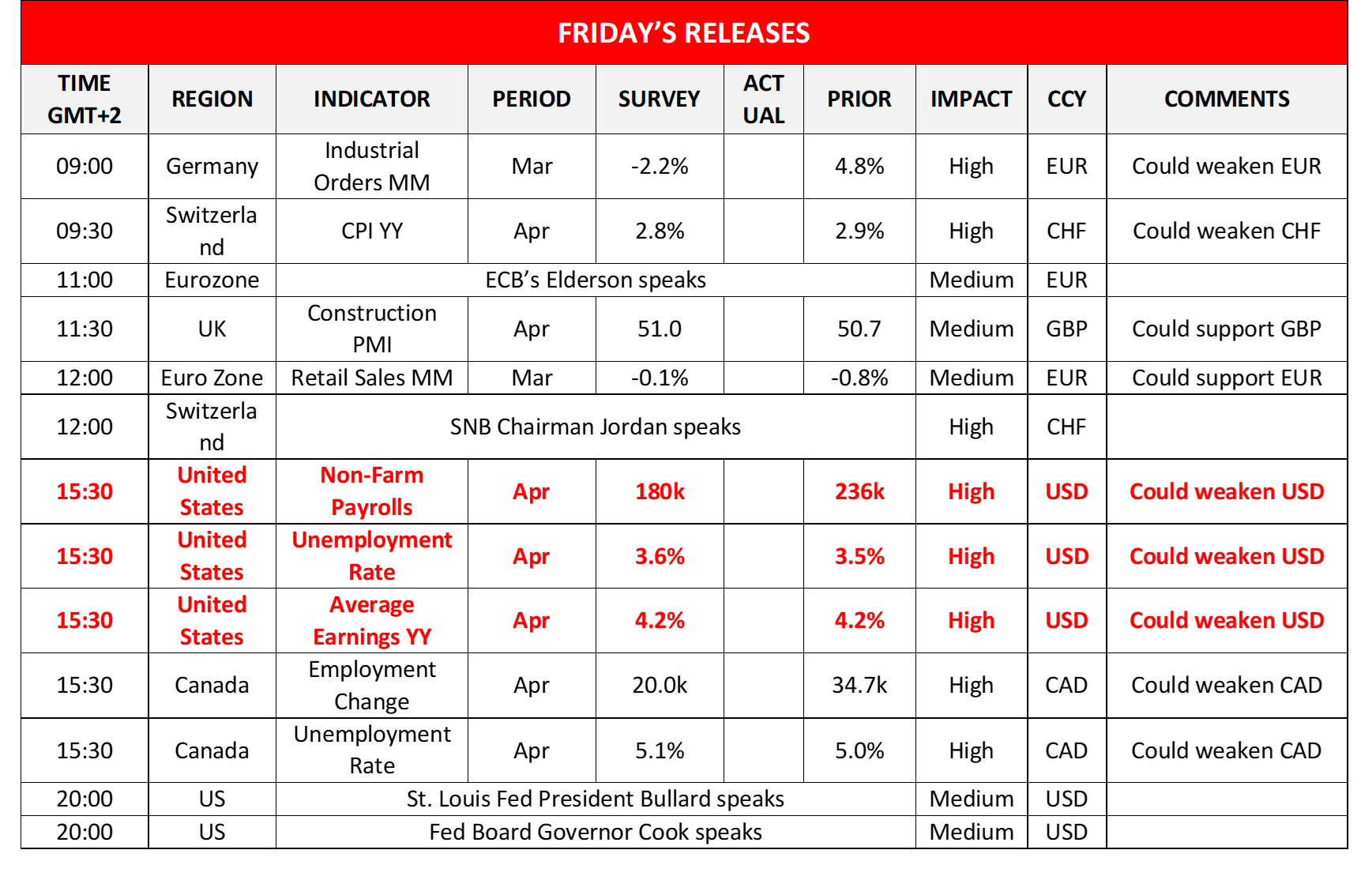 morning-releases-05-05-2023