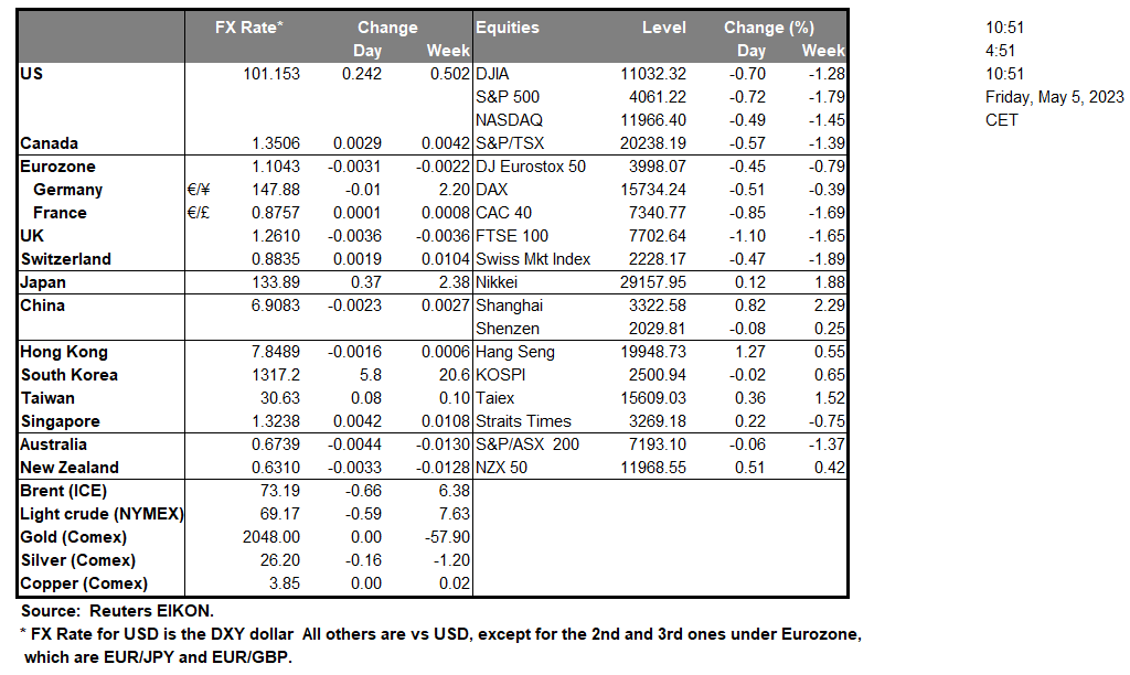 table-05-05-2023
