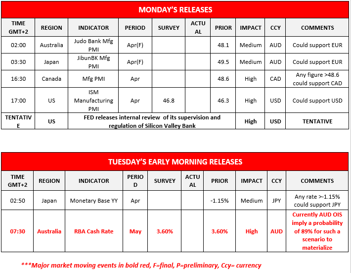 morning-releases-02-05-2023
