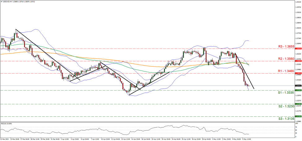 usd-cad-gráfico-cuatro-horas support at one point three three three five and resistance at one point three four six five, direction downwards