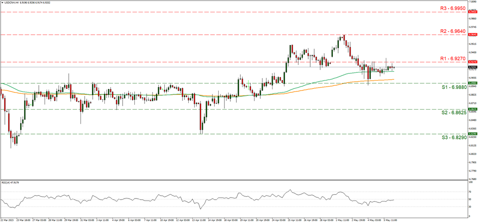 usd-cnh-four-hour-chart support at six point eight nine eight and resistance at six point nine two seven, direction sideways