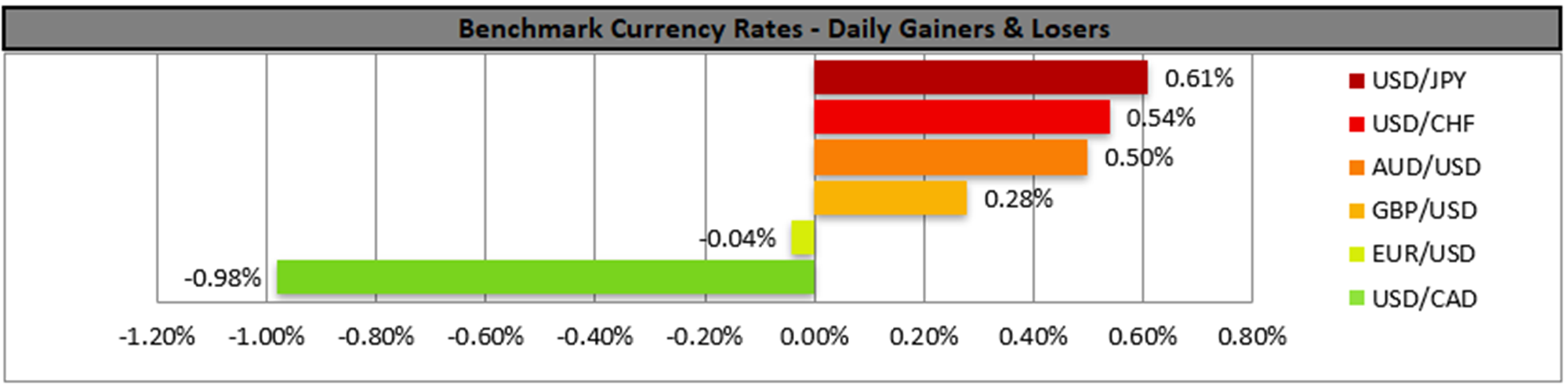 benchmark-08-05-2023