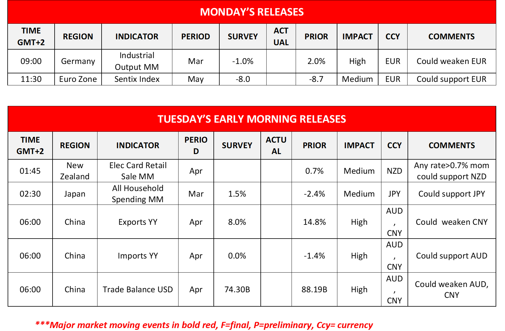 morning-releases-08-05-2023