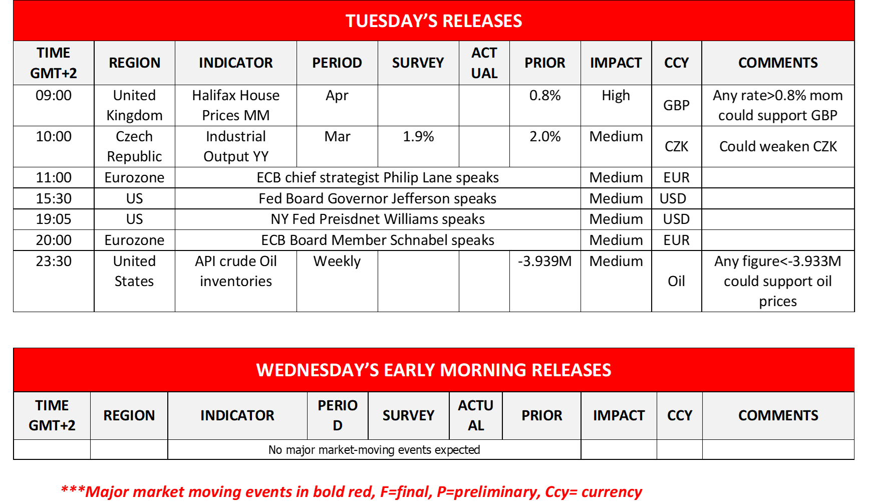 morning-releases-09-05-2023