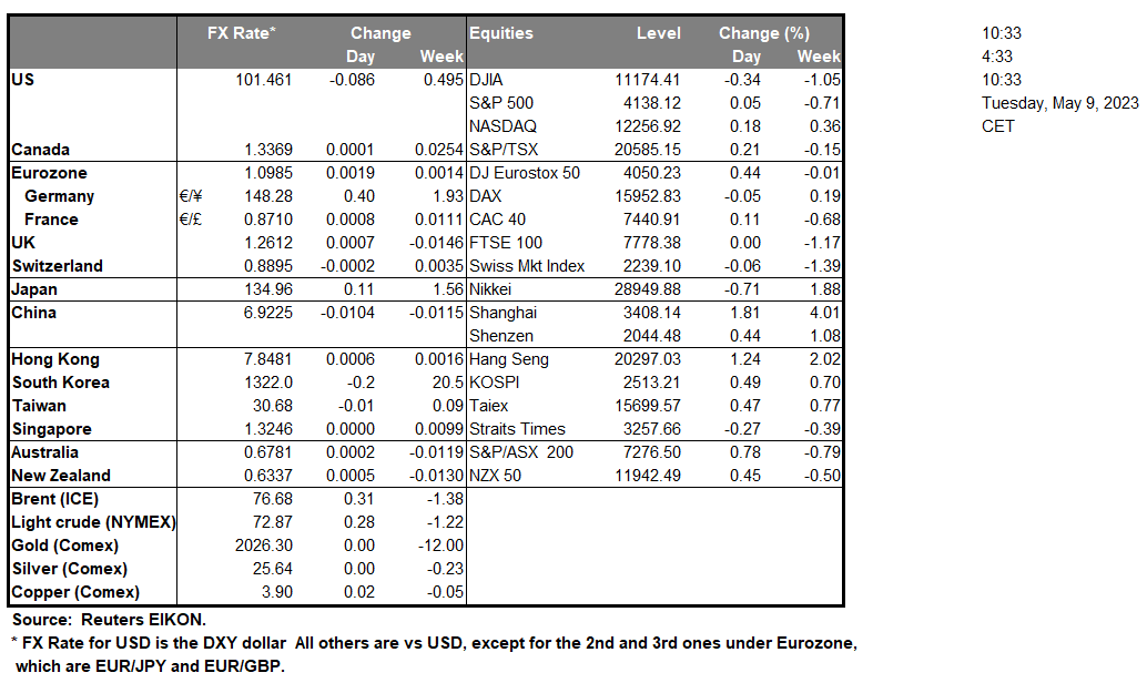 table-09-05-2023