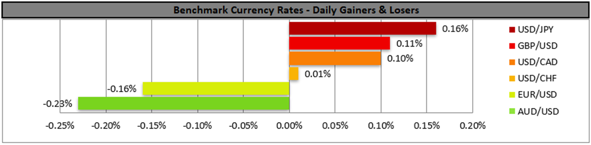 benchmark-10-05-2023