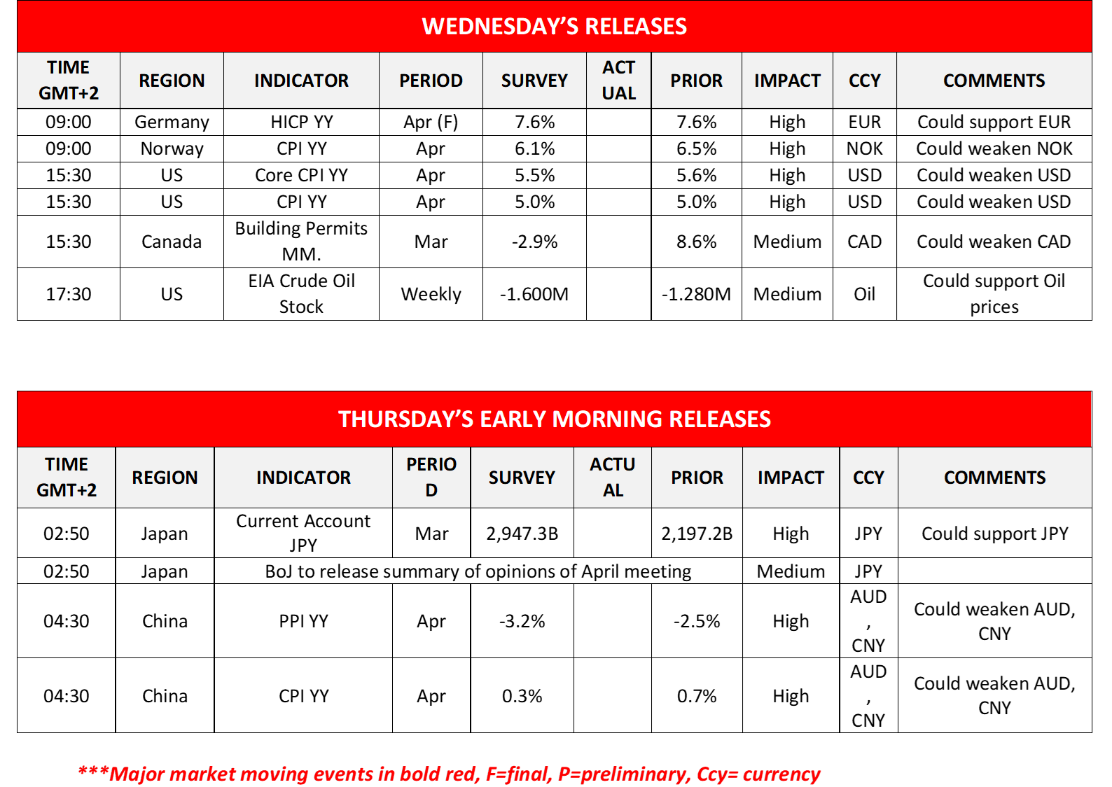 morning-releases-10-05-2023