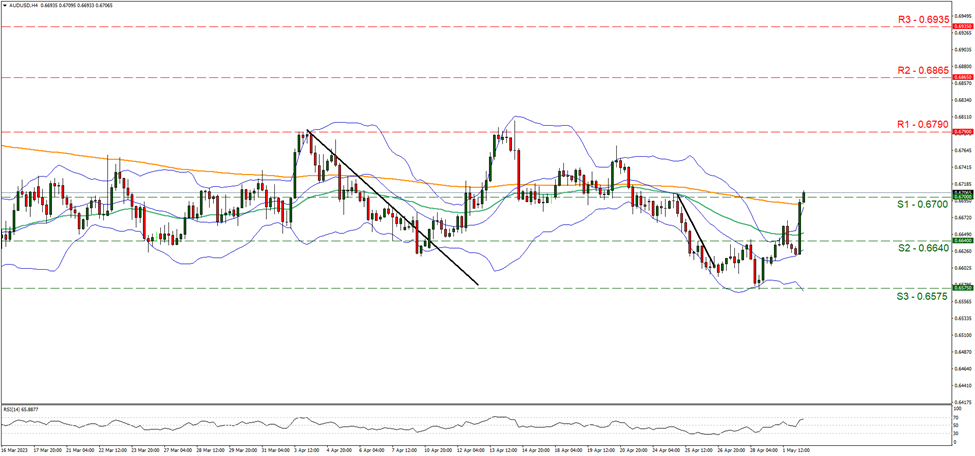 aud-usd-gráfico-cuatro-horas support at zero point six seven and resistance at zero point six seven nine, direction upwards