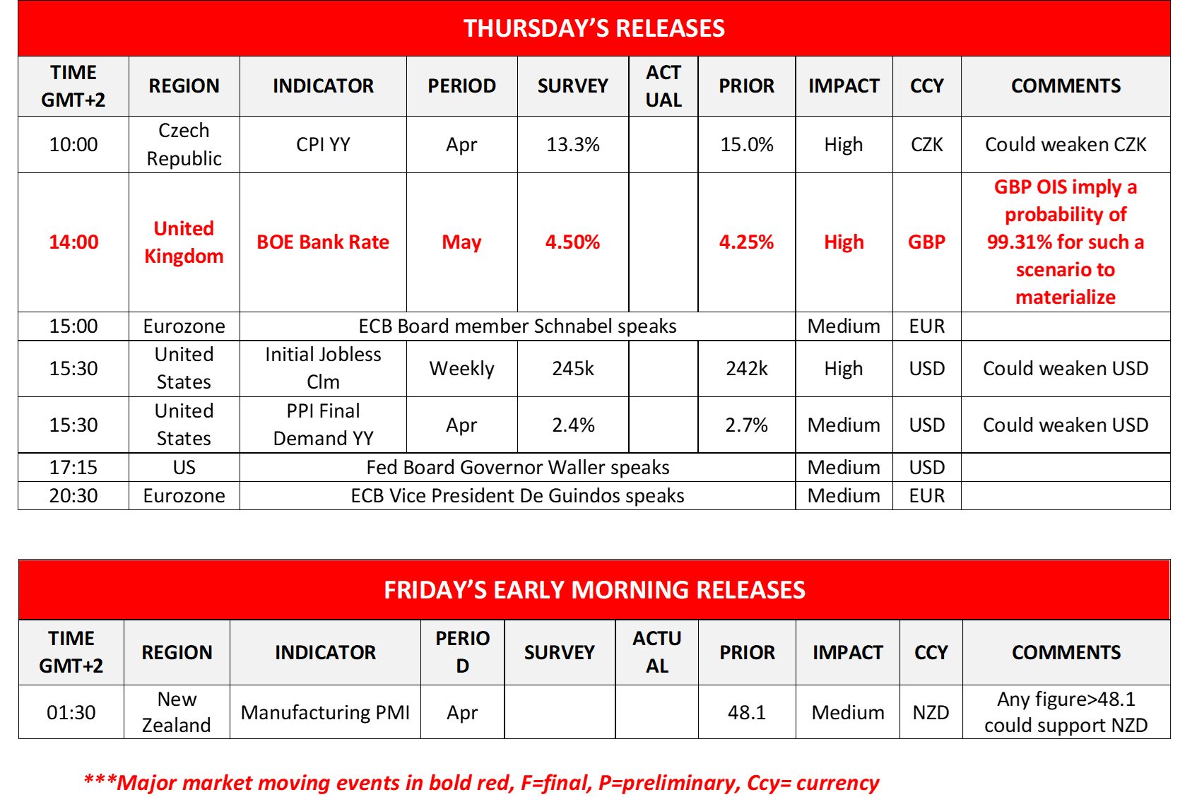 morning-releases-11-05-2023