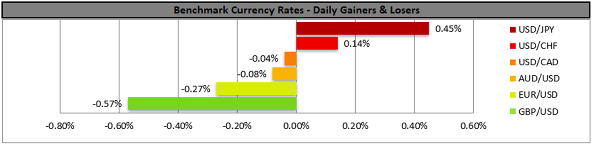 benchmark-05-02-2023