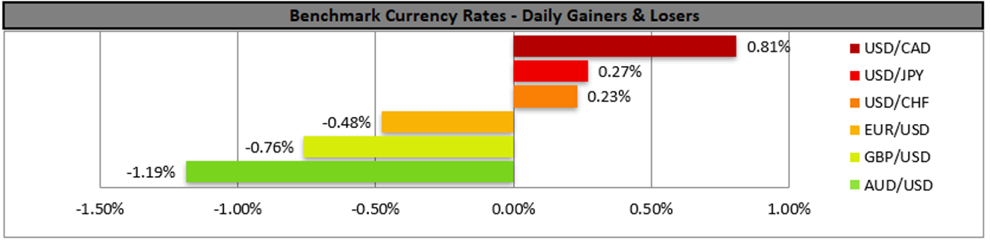 benchmark-12-05-2023