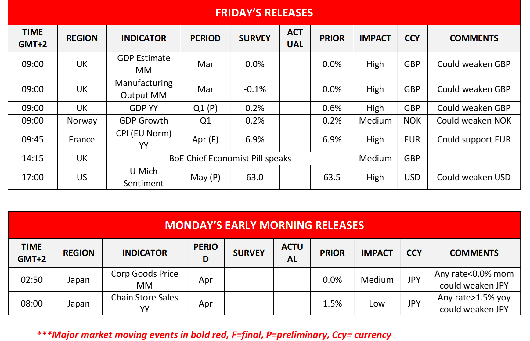 morning-releases-12-05-2023