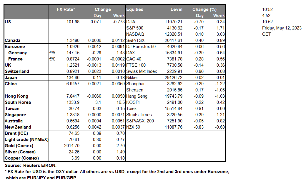 table-12-05-2023