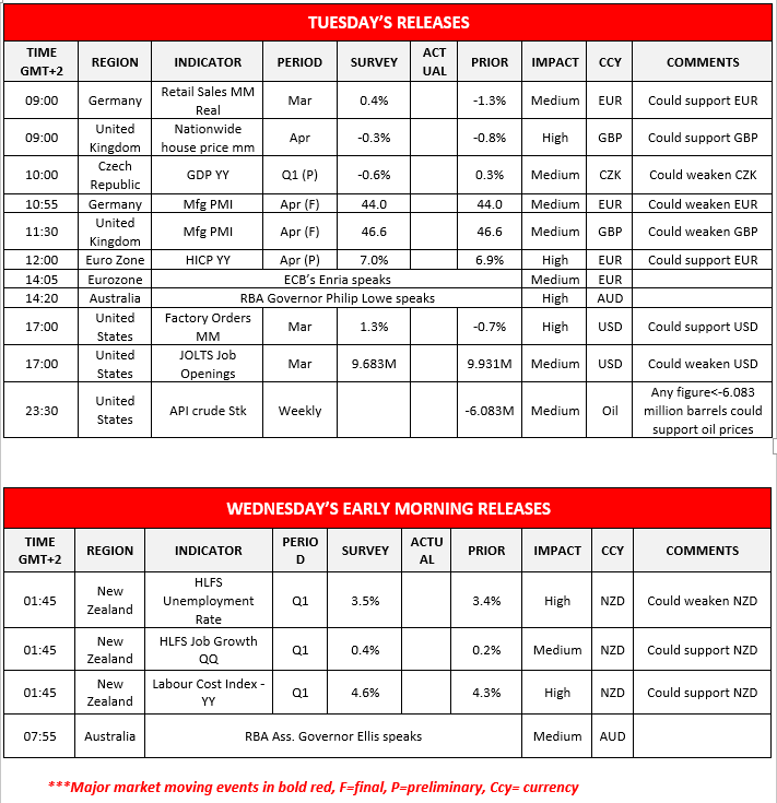 morning-releases-05-02-2023
