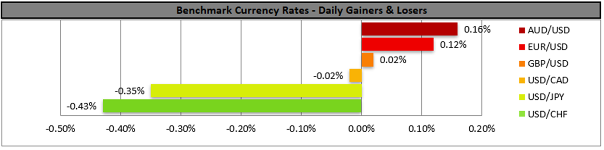 benchmark-06-06-2023