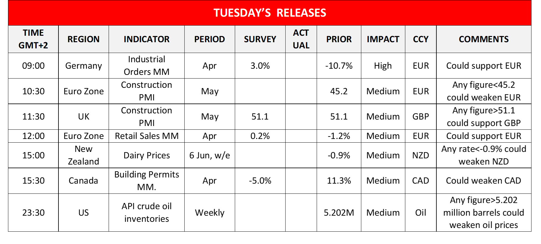 morning-releases-06-06-2023