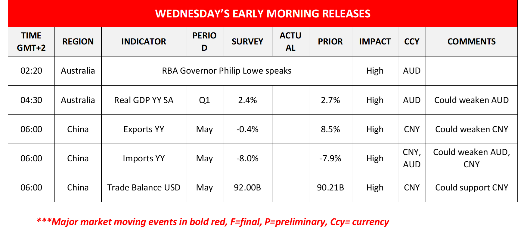 morning-releases-06-06-2023