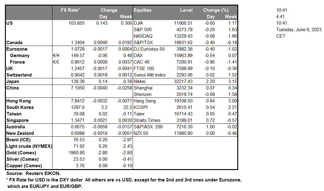 table-06-06-2023