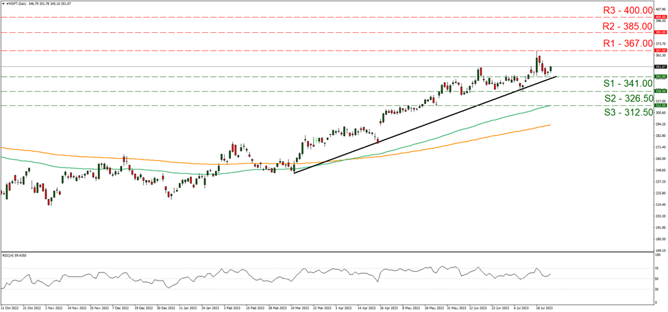 microsoft-daily-chart support at three hundred and forty one and resistance at three hundred and sixty seven, direction upwards
