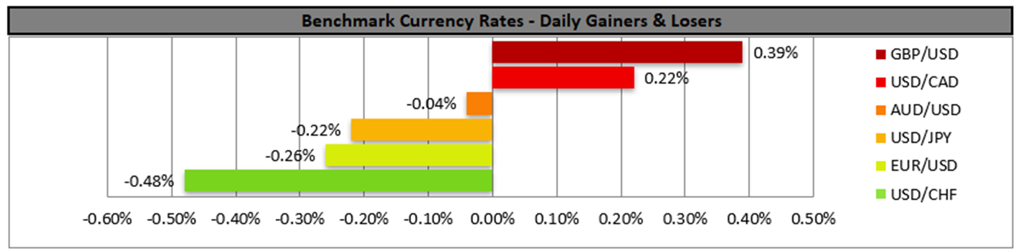 benchmark-26-07-2023