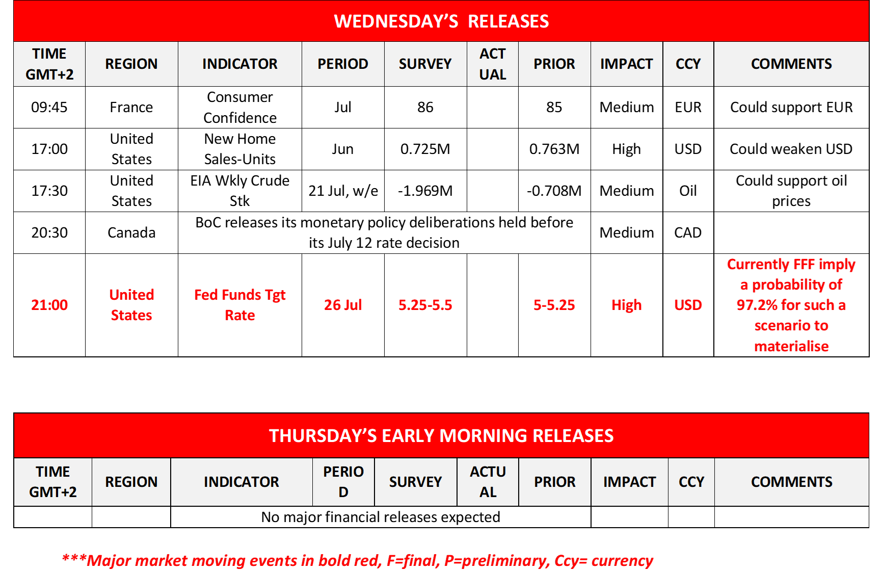 morning-releases-26-07-2023