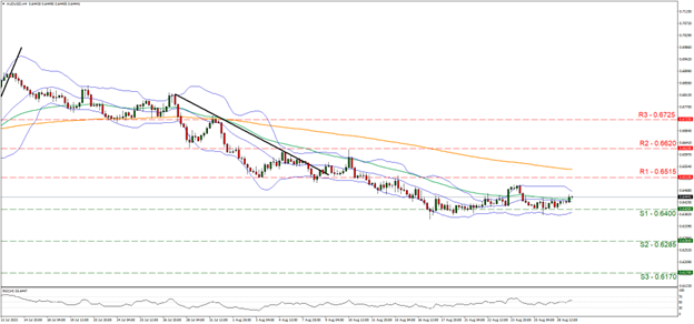 wheat-four-hour-chart