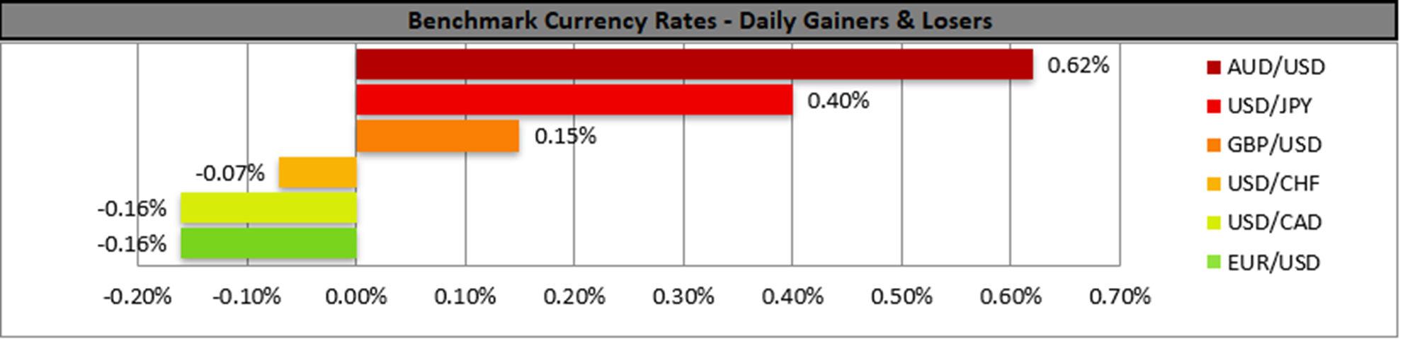 benchmark-15-08-2023