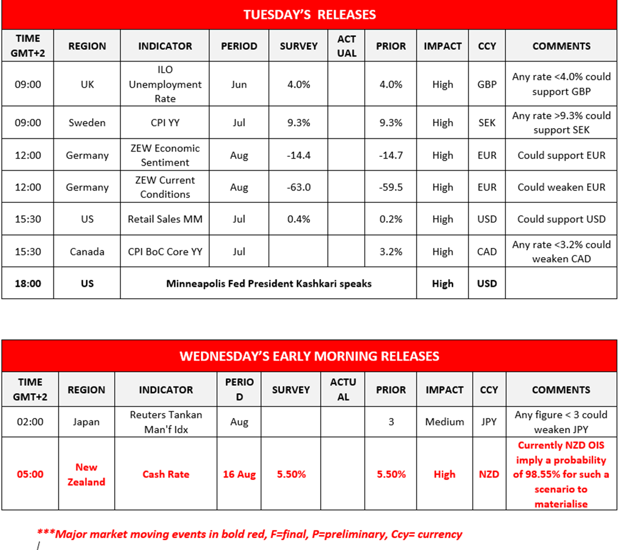 morning-releases-15-08-2023