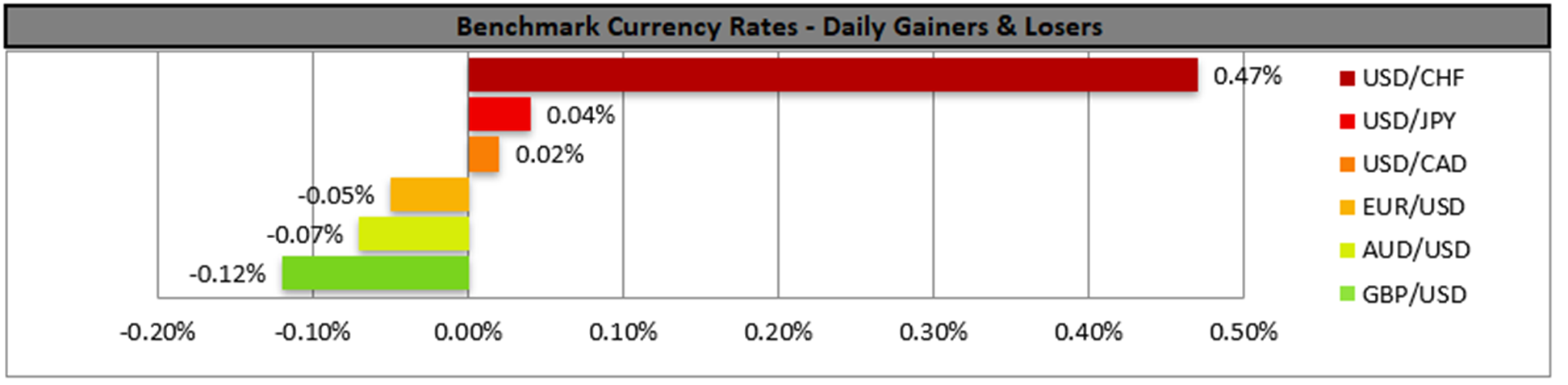 benchmark-21-08-2023