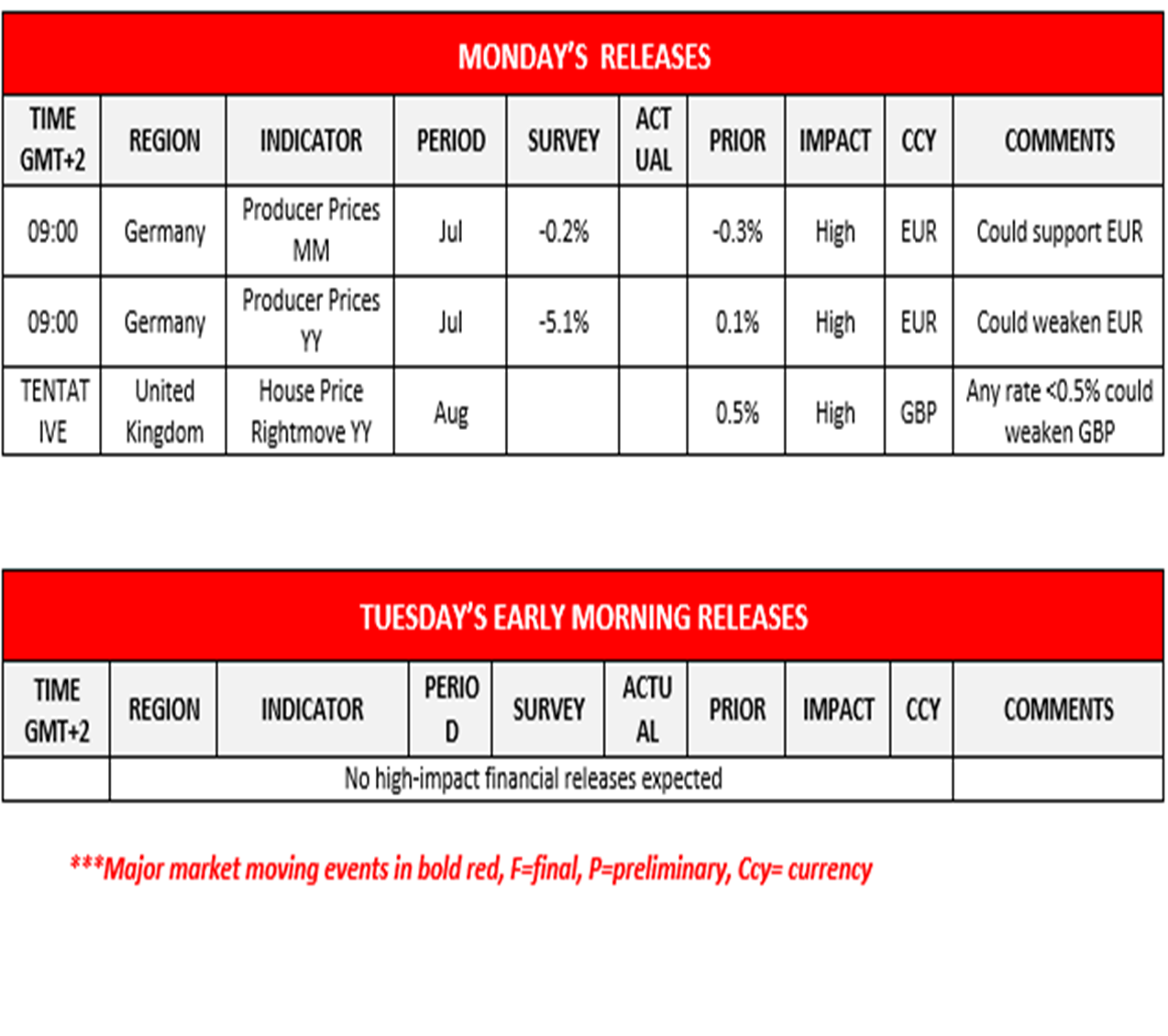 morning-releases-21-08-2023