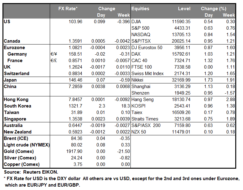 table-25-08-2023