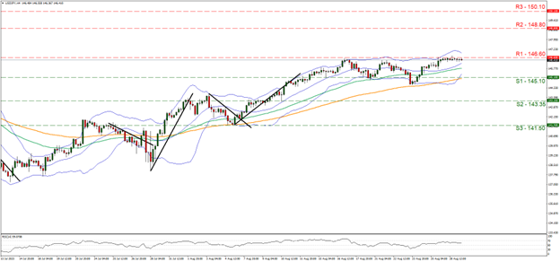 wti-cash-four-hour-chart