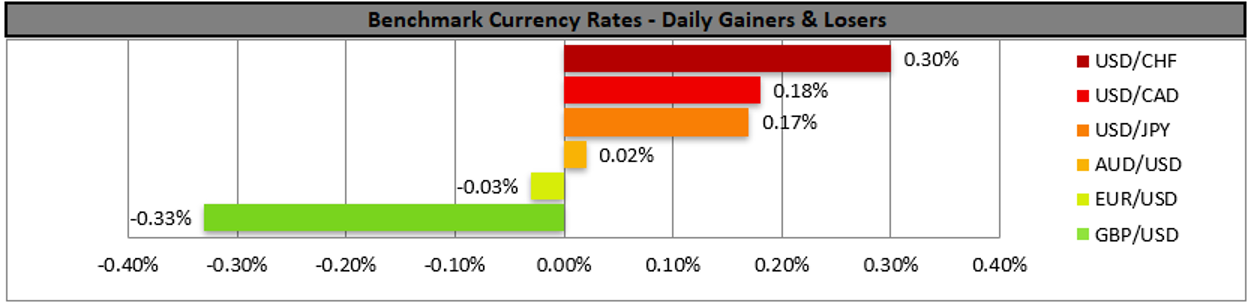benchmark-21-09-2023