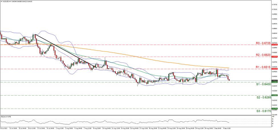 aud-usd-four-hour-chart support at zero point six four and resistance at zero point six four nine, direction sideways