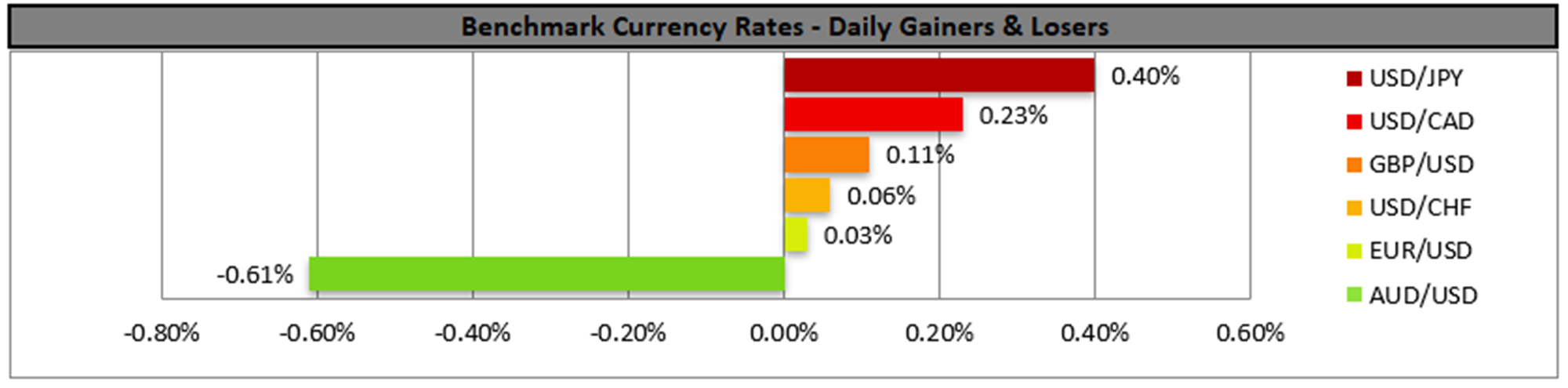 benchmark-05-09-2023