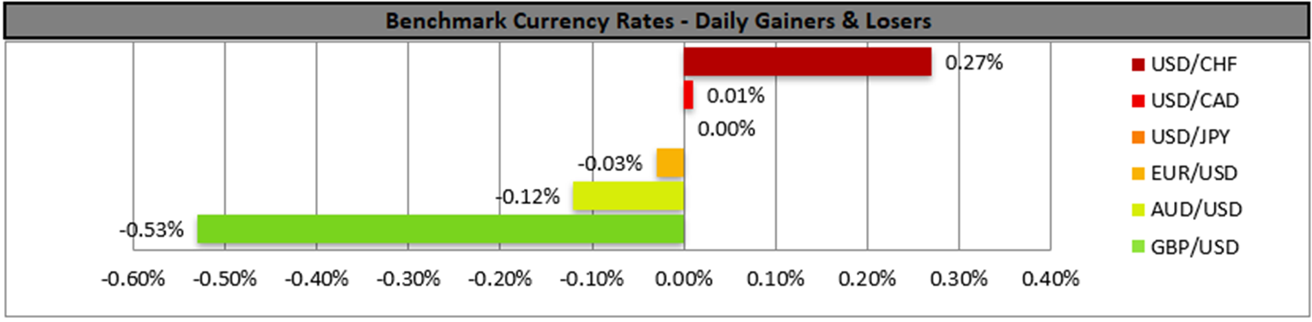 benchmark-07-09-2023