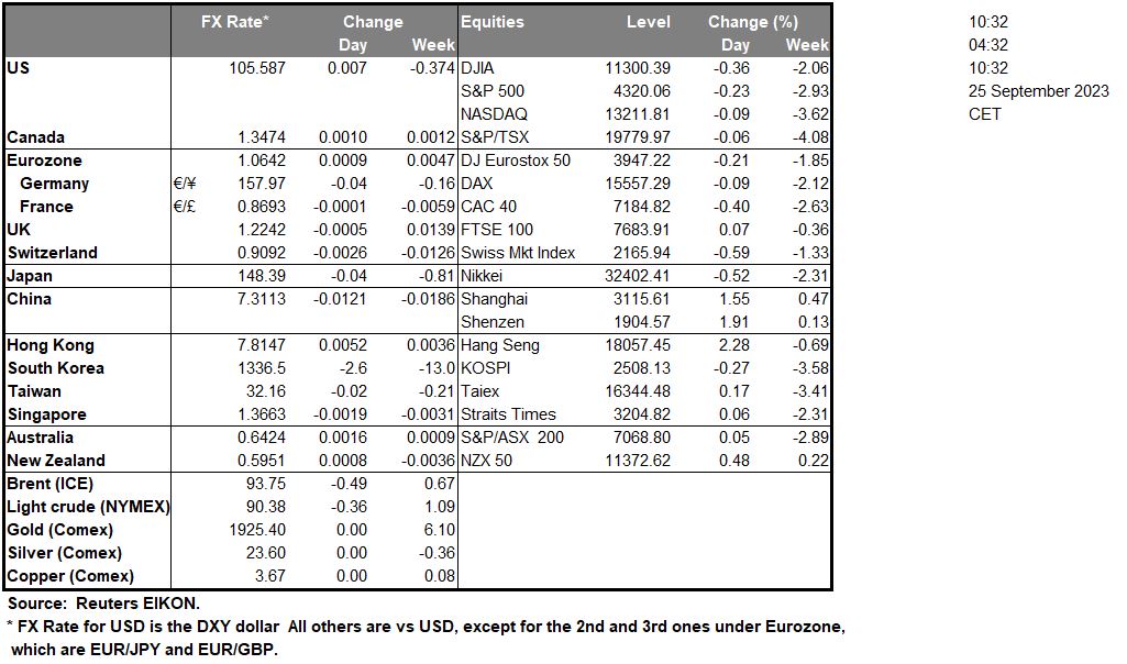 table-21-09-2023