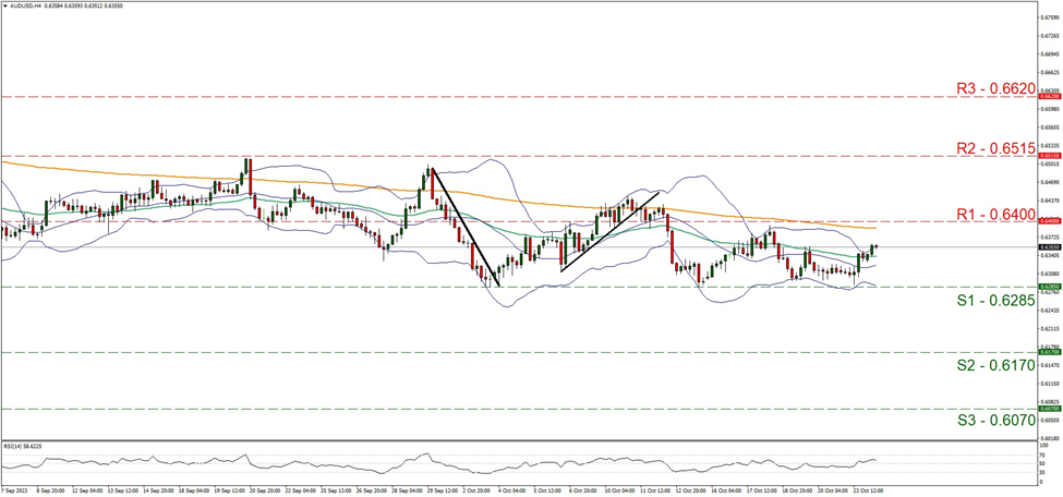 support at zero point six two eight five and zero point six four, direction sideways    
