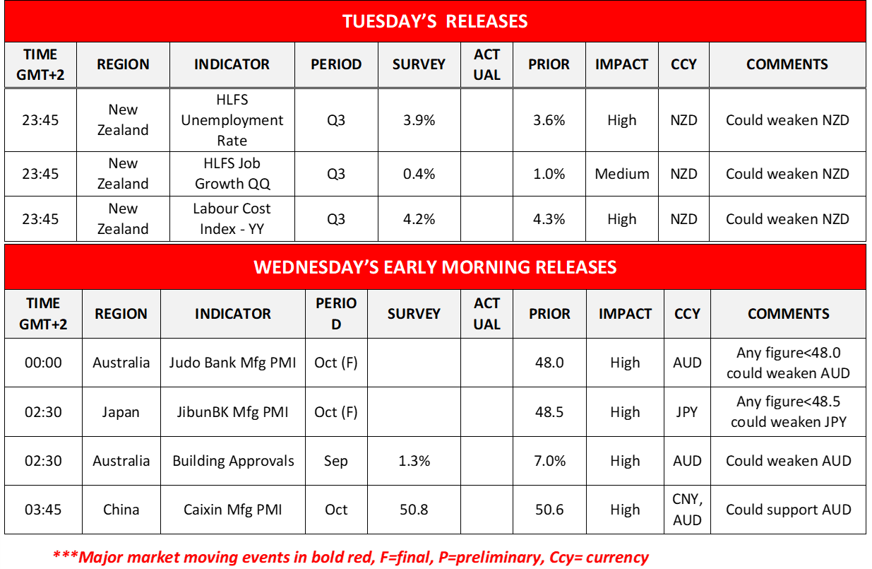 morning-releases-31-10-2023