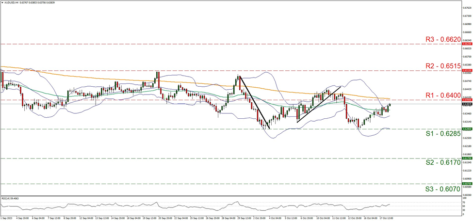 aud-usd-four-hour-chart support at zero point six two eight five and resistance at zero point six four, direction sideways
