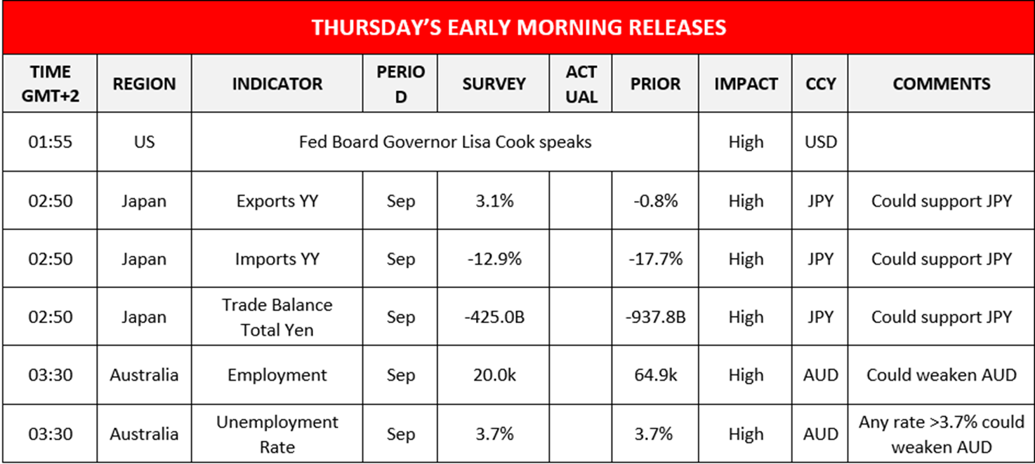 morning-releases-18-10-2023