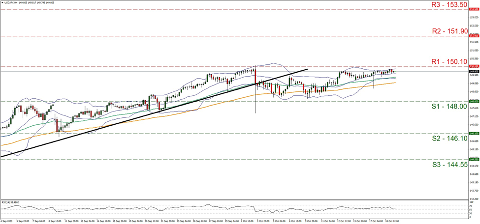 support at one four eight point zero zero and resistance at  one five zero point one zero direction upwards