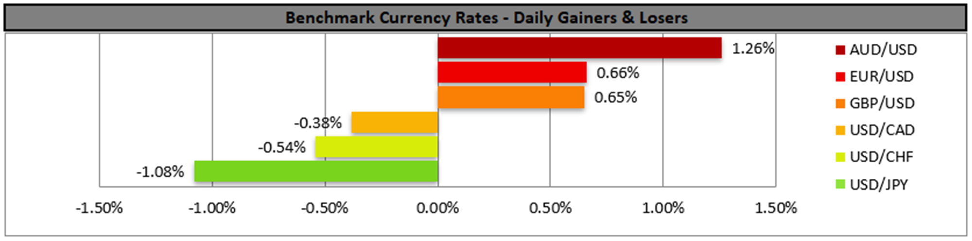 benchmark-20-11-2023