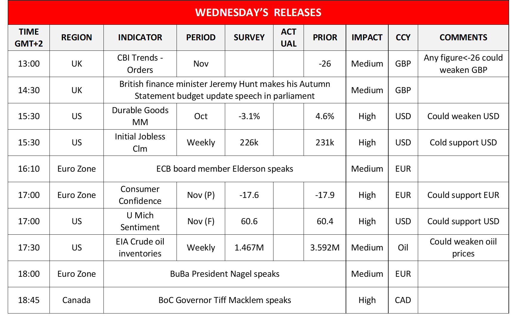 morning-releases-22-11-2023