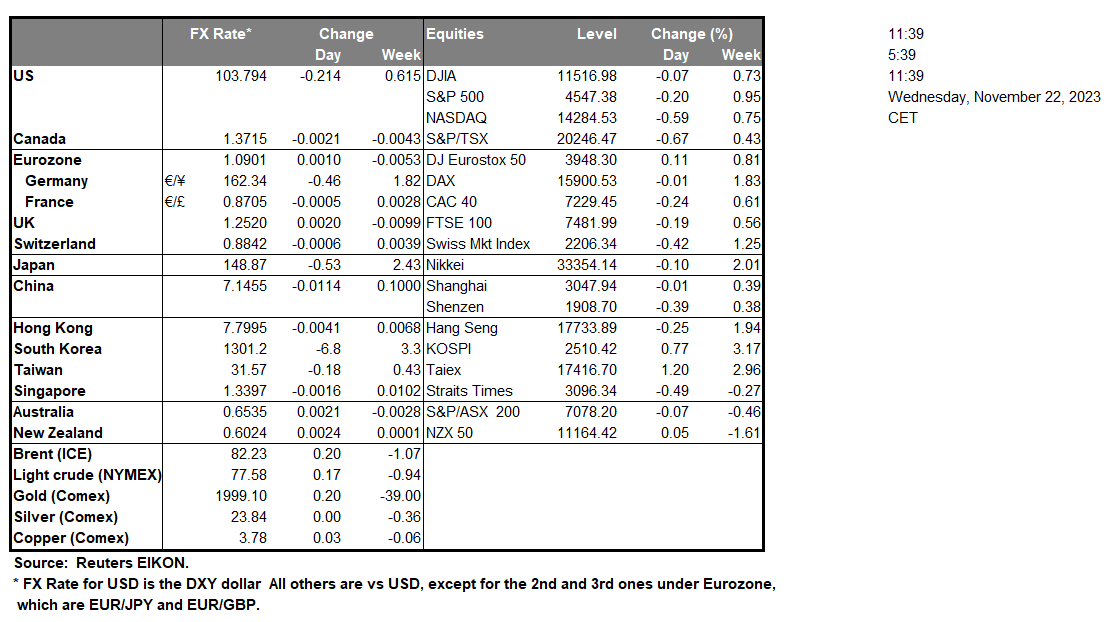 table-22-11-2023